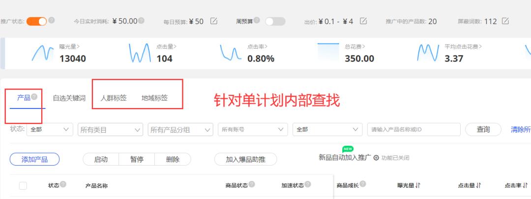 阿里国际站直通车推广要选哪些词,阿里国际站直通车关键词出价技巧