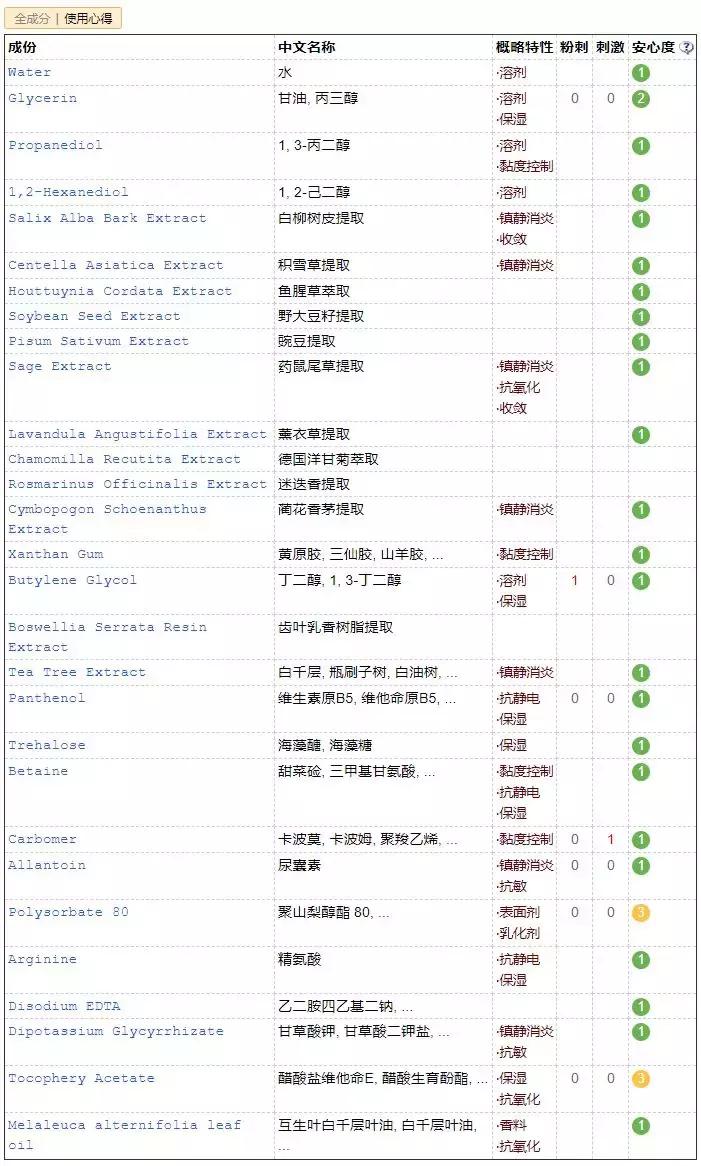 比较潮的小众国外品牌,今年流行的小众品牌