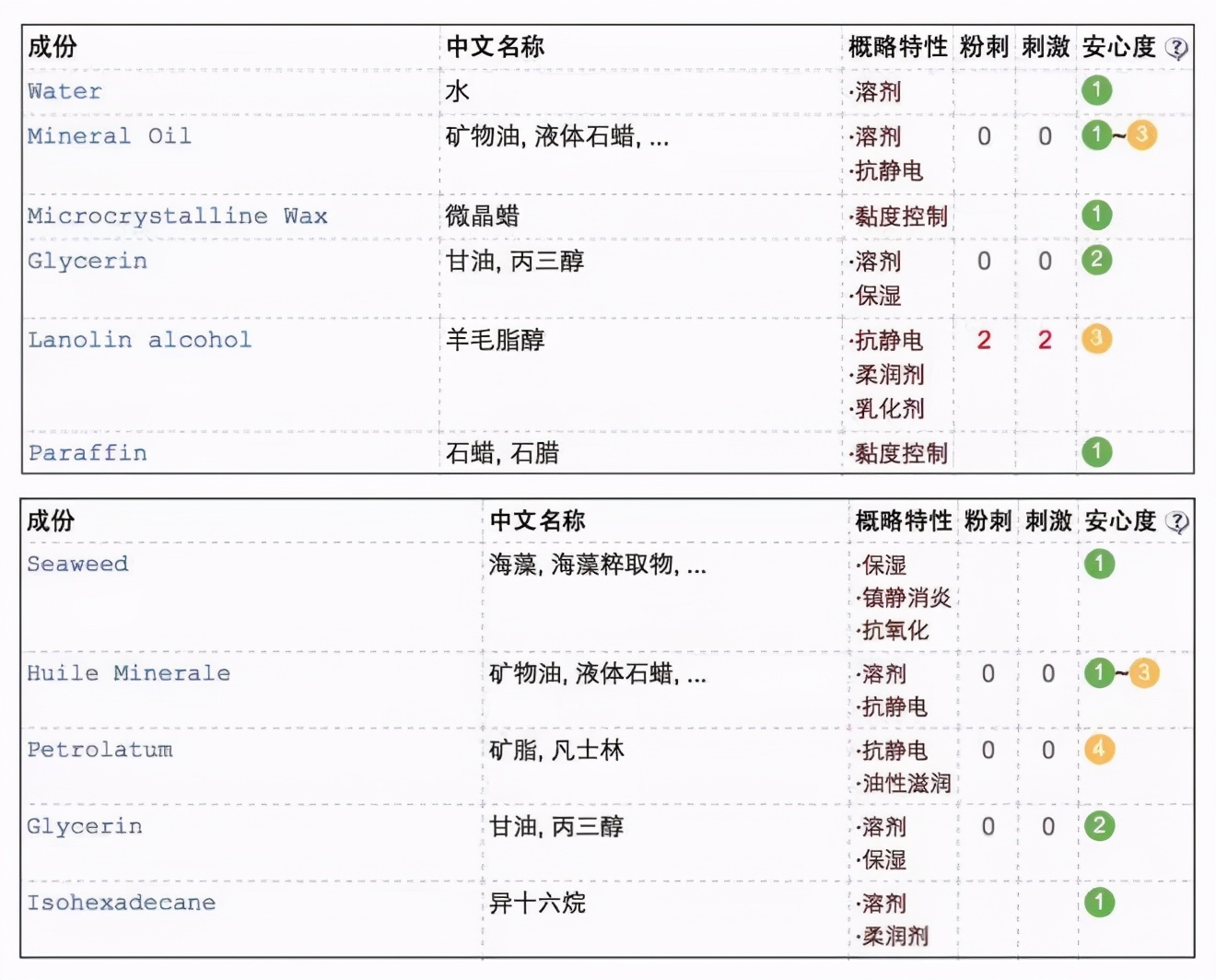 平价护肤好物推荐少走弯路,护肤四款好物推荐