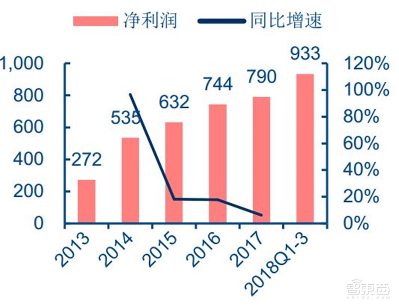 汽车芯片最新分析,国产汽车芯片产业链最全的公司