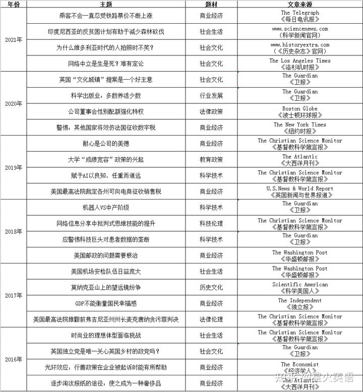考研英语新题型样题及答案大全,考研英语真题各个题型怎么做