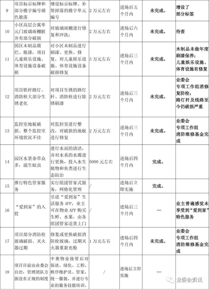 浪漫和山小区怎么样,浪漫和山小区