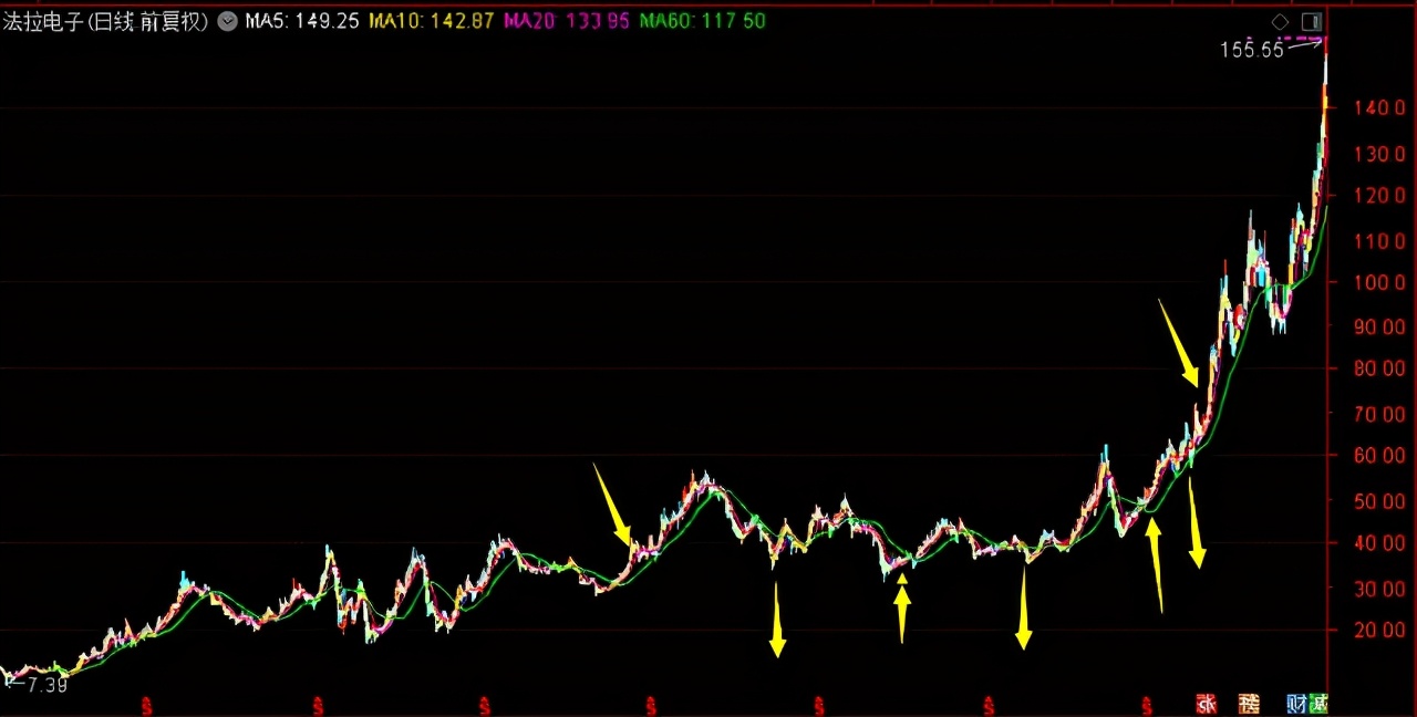 信达澳银领先智选混合今天的走势,20210801信达澳银006257基金净值