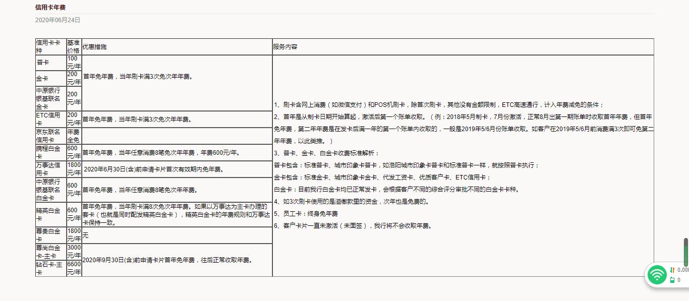 中原银行信用卡一年的年费是多少,中原银行信用卡免年费条件