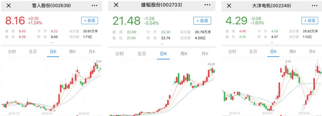 动力电池监测概念股上市公司,燃料电池概念市盈率16倍