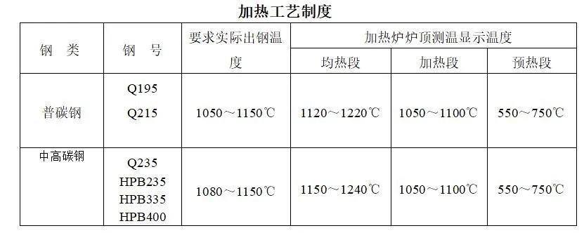 棒线厂精轧操作工操作规程,轧钢厂棒材收集操作规程