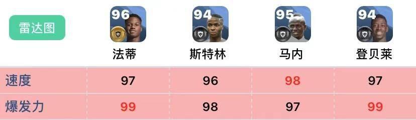 赛季更新历史球员推荐,左边锋球员推荐