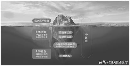 重磅连载——《3D医学》第四期