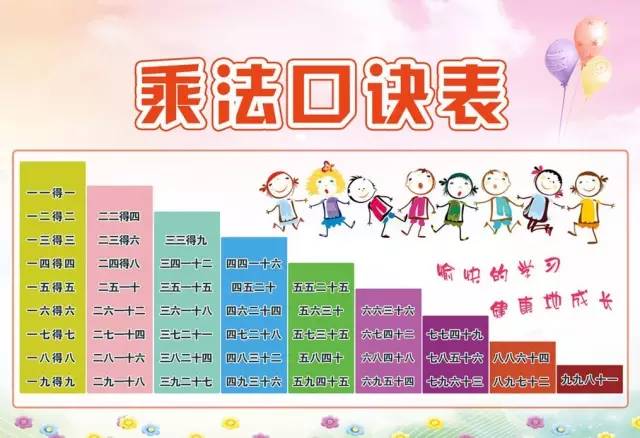 九九乘法口诀表儿歌大全,九九乘法口诀表儿歌小学