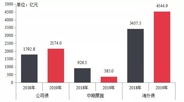 中指研究院2018房地产排名,房地产销售排行榜中指院