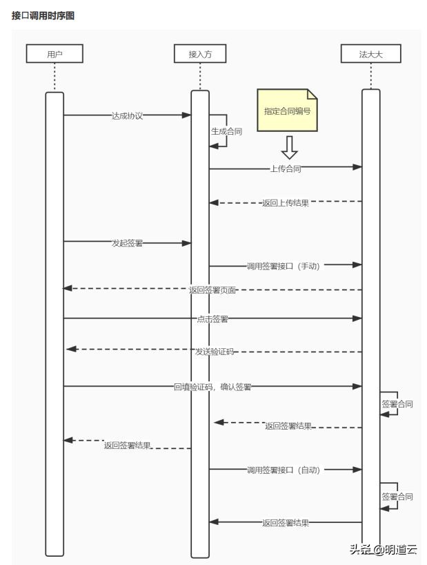 明道云怎么对接小程序,明道云流程图