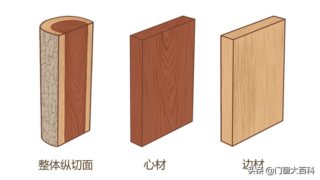 刺猬紫檀与黑檀哪个木材做家具好,中高端家具木材产地都在北美吗