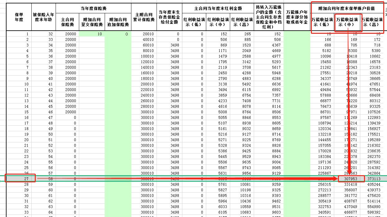 花20万给儿子买保险如何取出,大妈花20万给儿子买保险原因