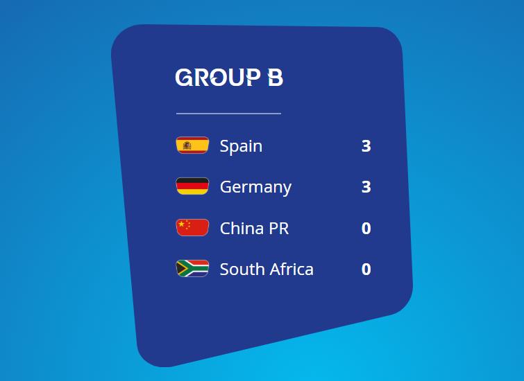 女足世界杯西班牙女足赛程,女足世界杯西班牙排名