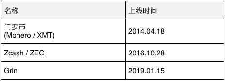 grin最新状况,grin靠谱吗
