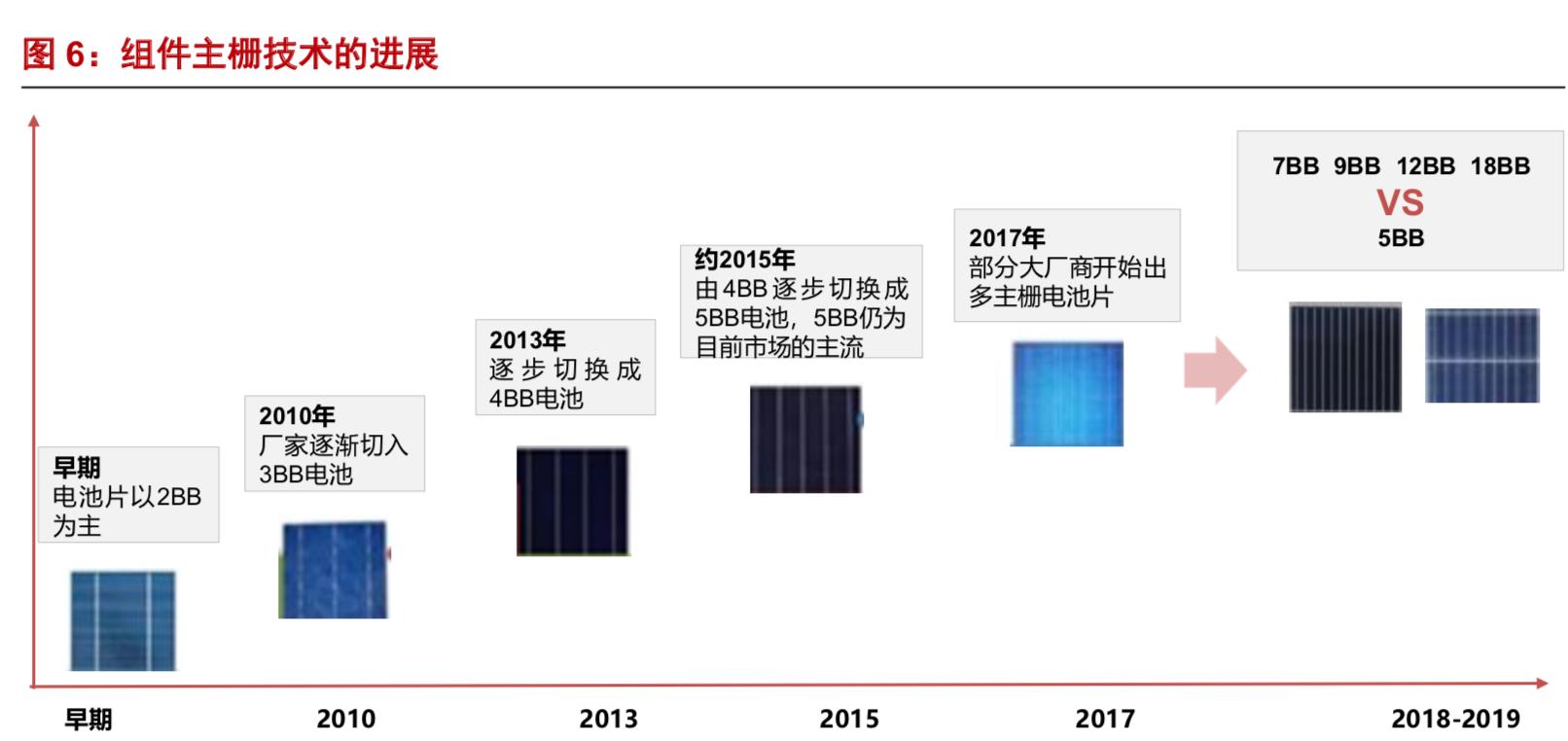 光伏组件在光伏产业链中的作用,全球光伏产业链发展趋势及展望