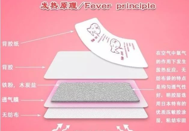 m痛痛的直不起腰？这么好的产品不能我自己一个人用！