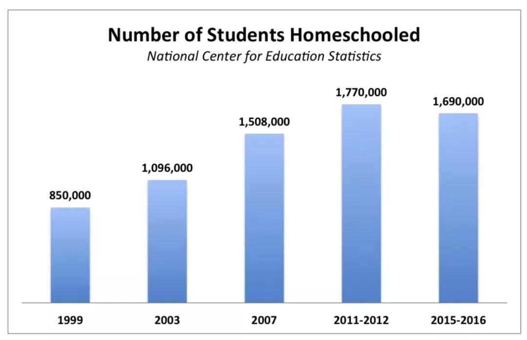 美国老师辞职自己教娃，她用这个网站把学校搬回家