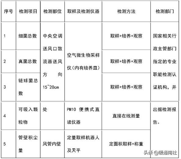 中央空调风管清洗视频教程,中央空调风管清洗消毒