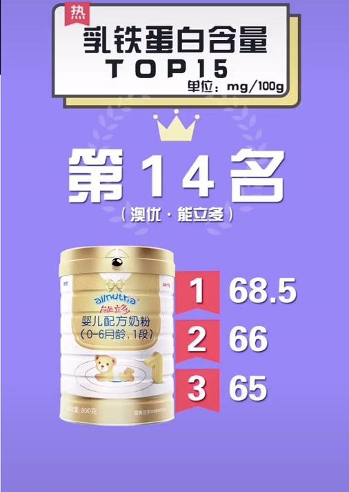 含乳铁蛋白的奶粉哪款性价比高些,乳铁蛋白高叶黄素低的奶粉有哪些