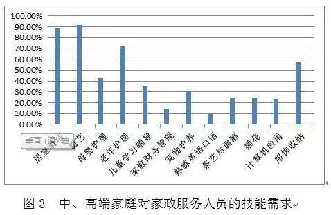 家政人员的发展前景,家政人员发展前景