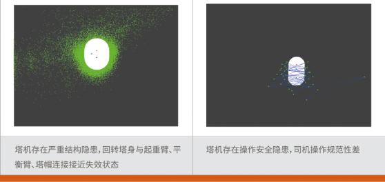 目前塔机行业发展趋势,塔机哪种安全系数高