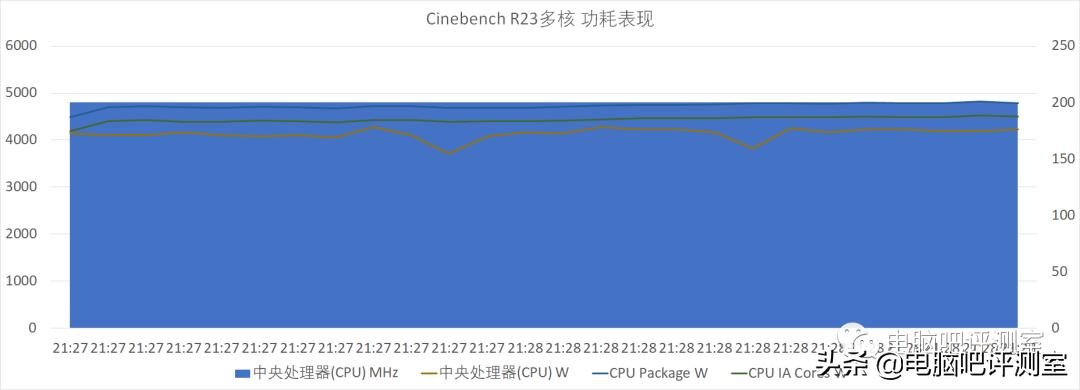 华硕rogmaximusxiii双卡,华硕rogmaximus主板对比