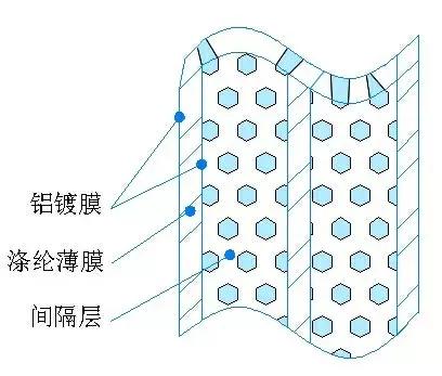 神舟飞船为什么能抗住2000度高温,极端温度挑战