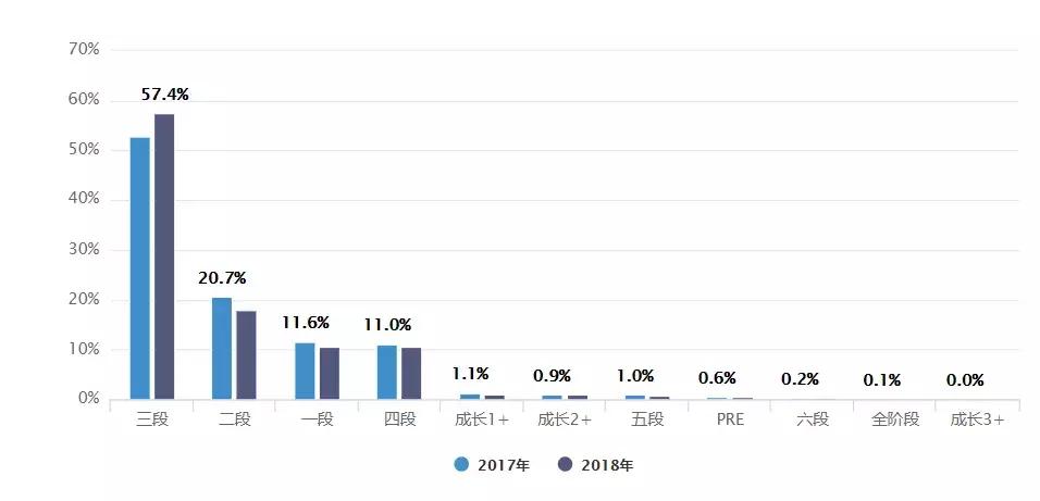 奶粉市场问题及机会点,婴幼儿奶粉近10年市场情况