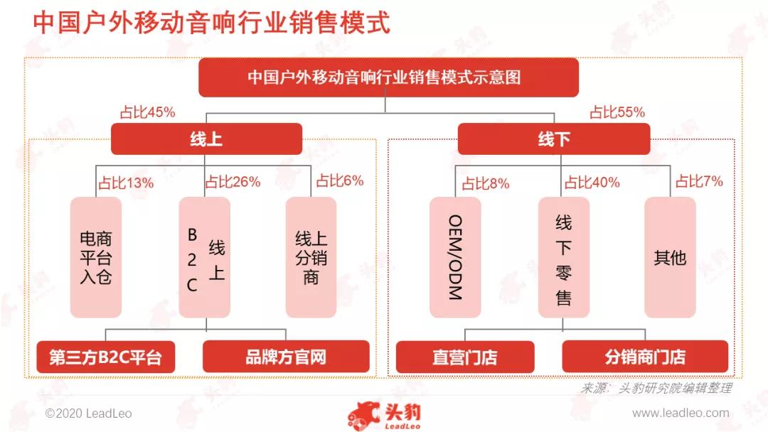 娱乐消费快速增长,娱乐消费的变化