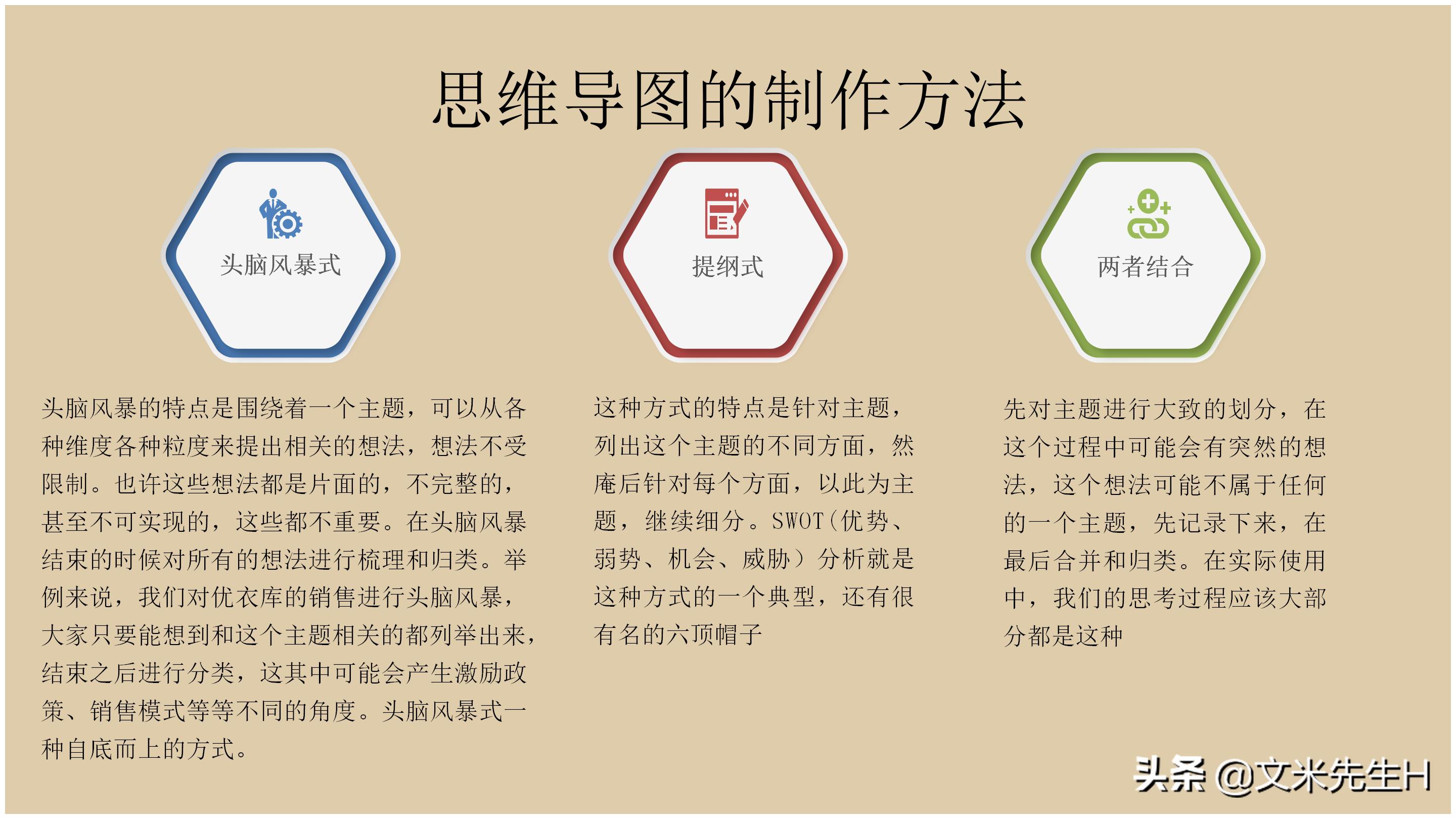 思维导图全套免费阅读,思维导图6课