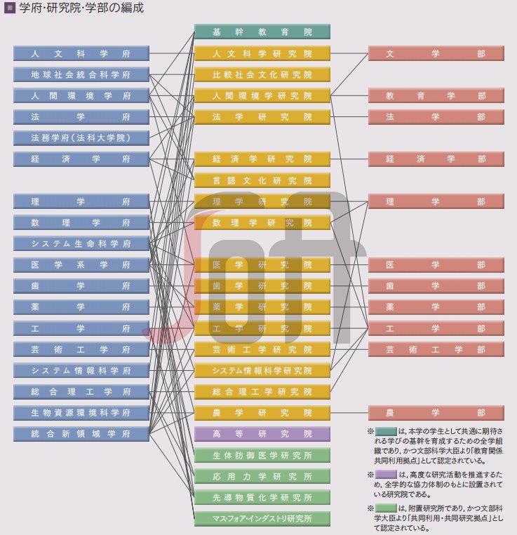 日本的七大名校,日本大学七大维度解析