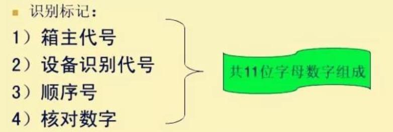 集装箱上的英文字母是什么意思,集装箱上面的标字代表什么