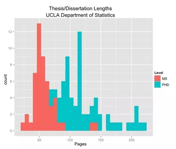 手把手教你如何投稿sci论文图片,科研学术论文绘图教程