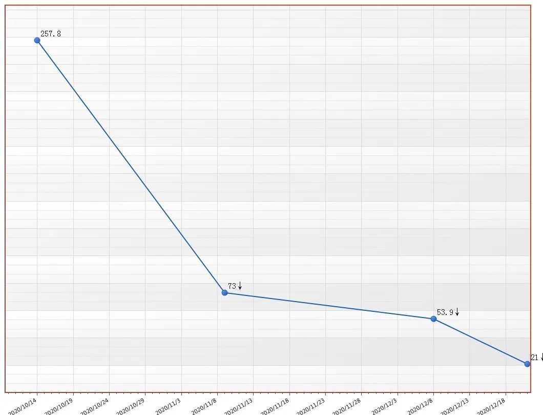 宫颈癌免疫治疗病例分享,晚期宫颈腺癌病例分享