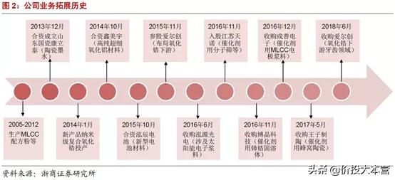 MLCC重归涨价，这次不选风华高科，选它