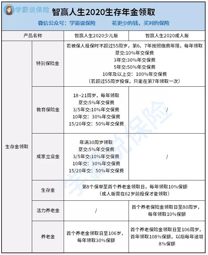 泰康人寿新产品智赢人生讲解,泰康智赢人生2020优缺点分析