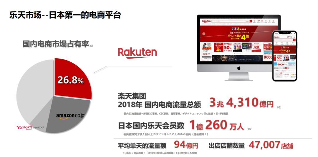 日本乐天电商最新消息,日本电商乐天
