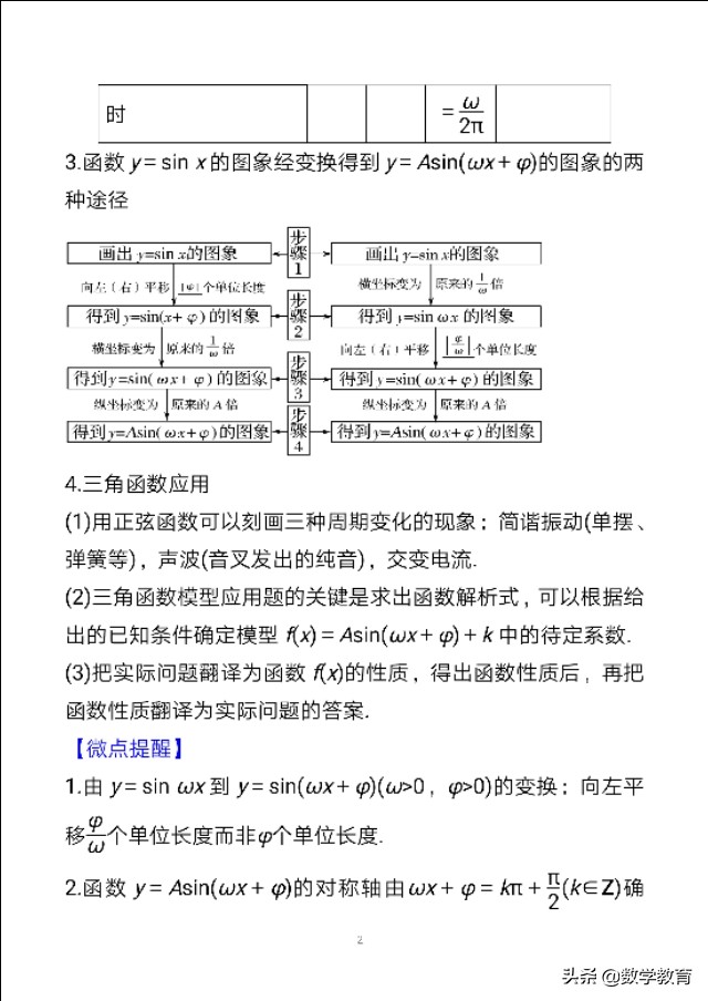 数学一轮复习23，函数y＝Asin,ωx＋φ的图象与性质