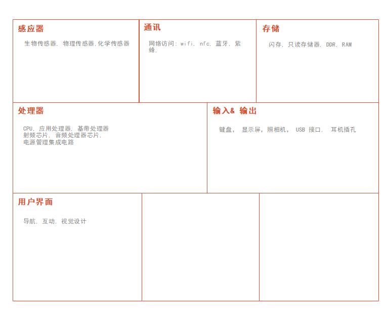 产品经理怎么做产品需求分析,产品经理产品策划开发流程