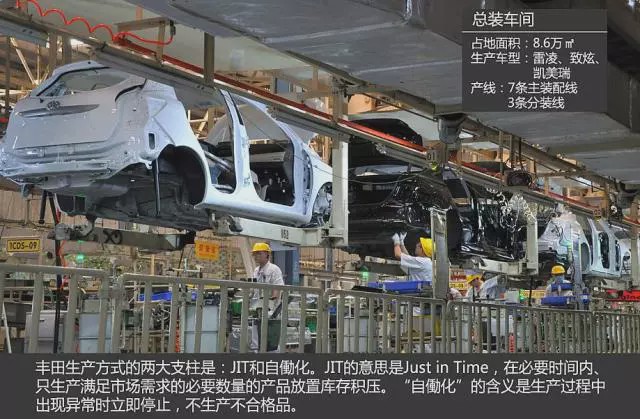 走进丰田汽车国内几大工厂,见证制造现场全流程，一看有什么不同