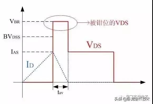 深度讲解mos管规格书,mosfetdatasheet