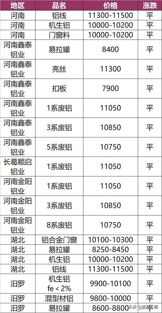 废锡金属回收报价,废旧铜钨回收价格