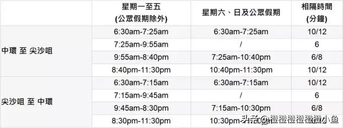 香港攻略高铁自由行,坐高铁香港自由行攻略