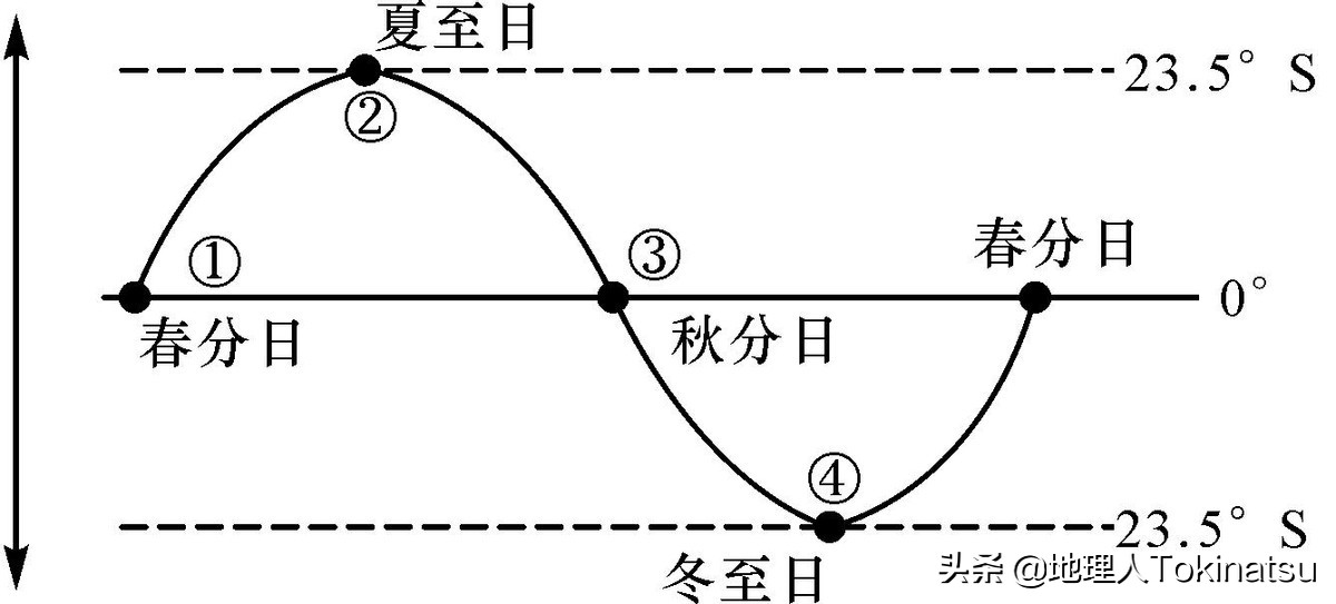 为什么我总是错过日出？收藏这几个方法，收获日出