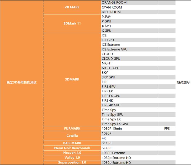 AMD64核心撕裂者3990X深度测试