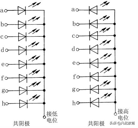 LED数码管的识别及检测方法