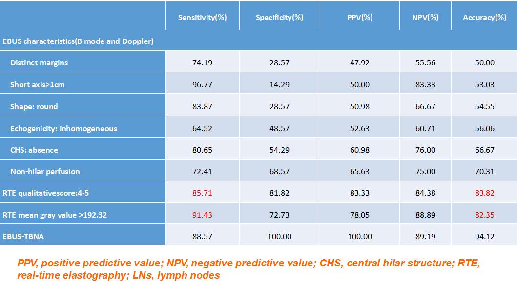 全球对肺癌治疗的最有效最新技术,肺癌的支气管镜介入治疗