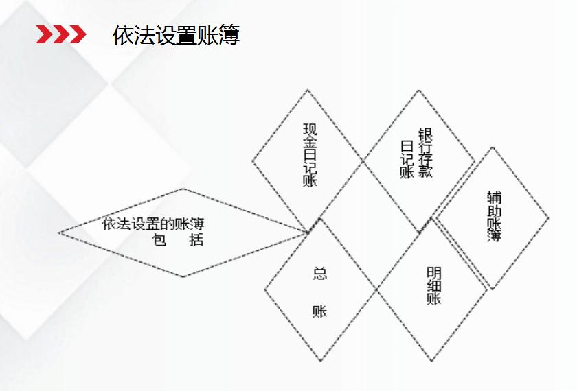 新手会计入门手把手教做账,新手小白会计如何快速学会做账