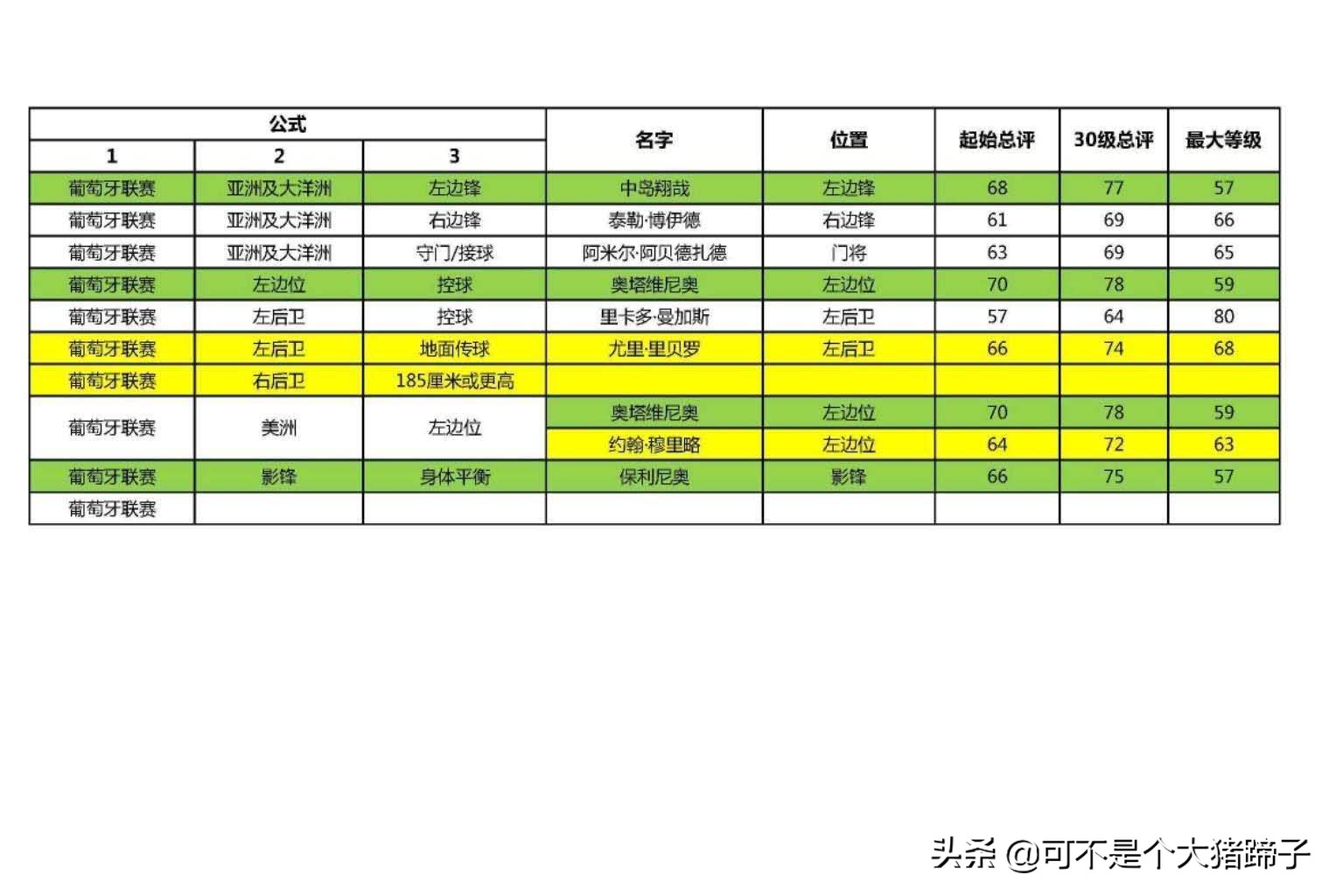 实况足球手游抽不到,实况足球手游2020抽不到维埃拉